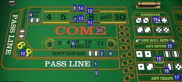 what is a put bet in craps